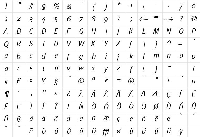 MetaPlusNormal Italic  glyph index