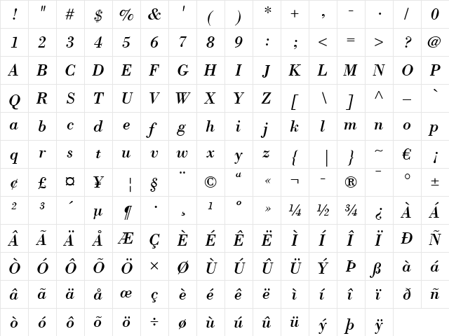 Bodoni LT Italic  glyph index