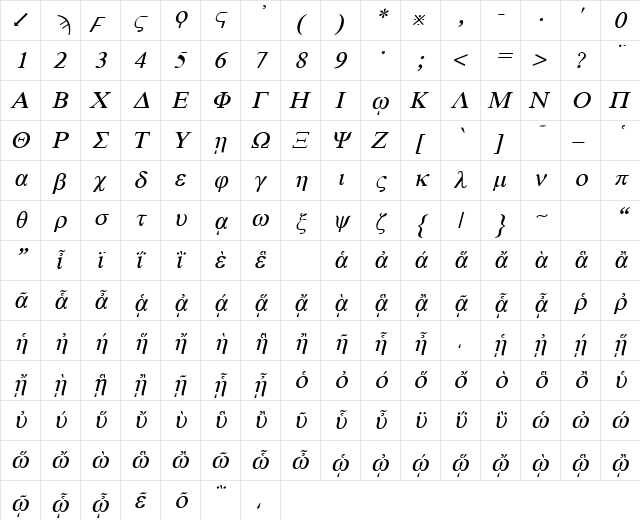 Standard Greek Italic  glyph index