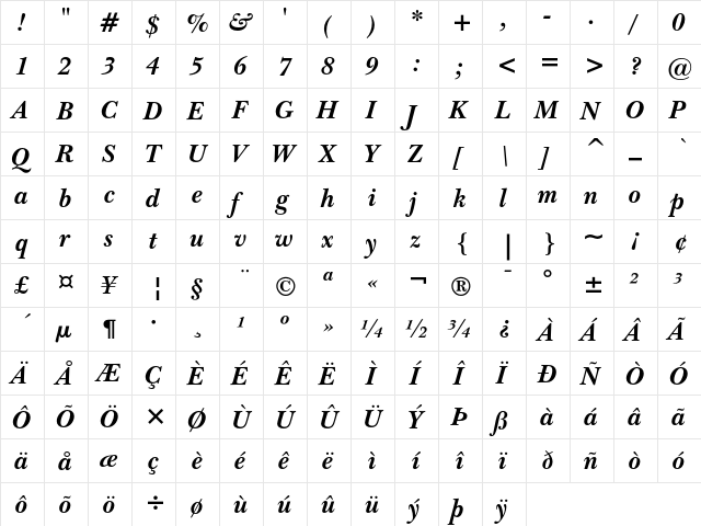 ITC New Baskerville Bold Italic  glyph index