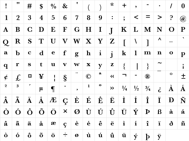 Baskerville SemiBold  glyph index