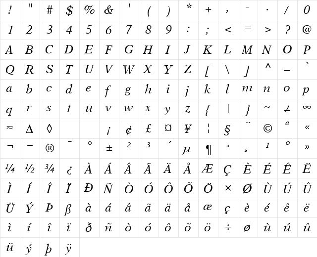 AsterNova RegularItalic  glyph index