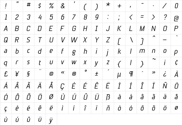 BetaSans NormalOblique  glyph index