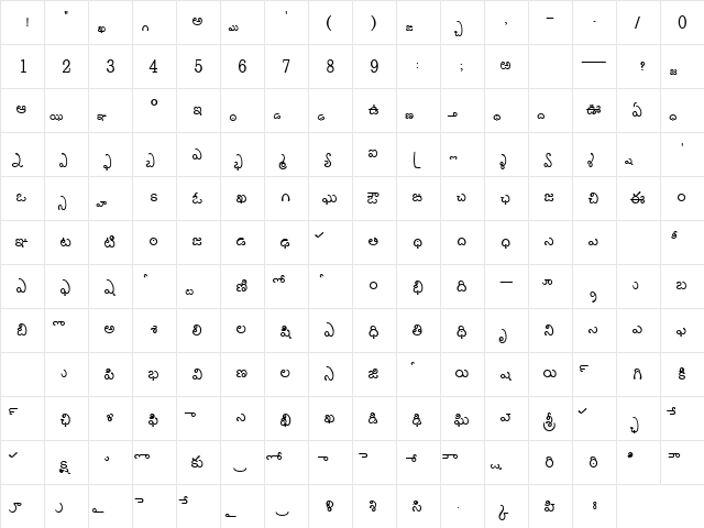 AkrutiTlgGodavari Bold  glyph index