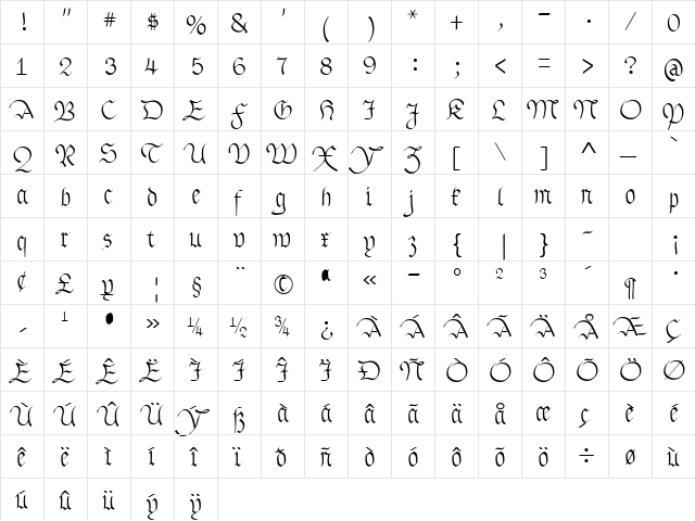 Zumbelsburg Plain  glyph index