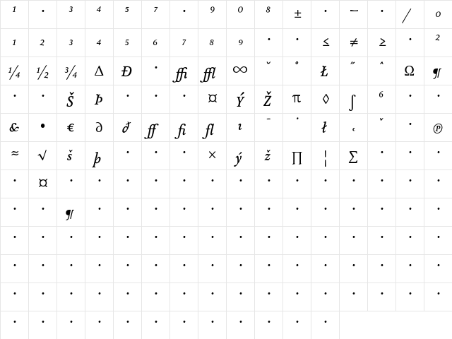 AtmaSerifExp-MediumItalic Regular  glyph index