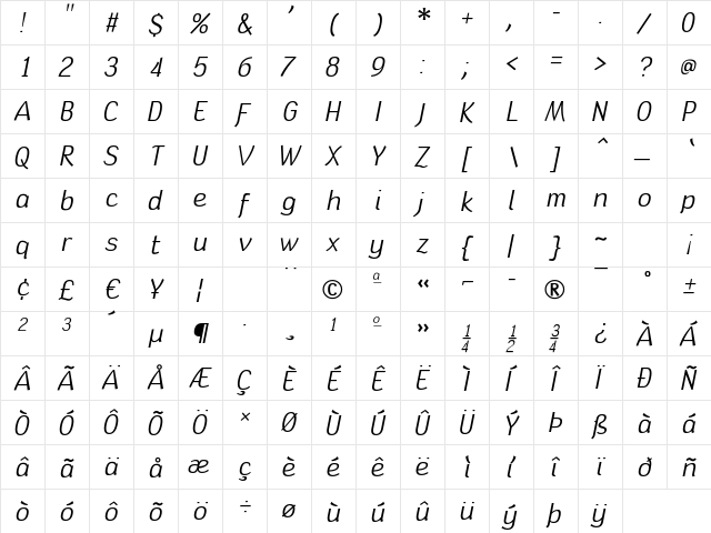 Tin Birdhouse Italic  glyph index