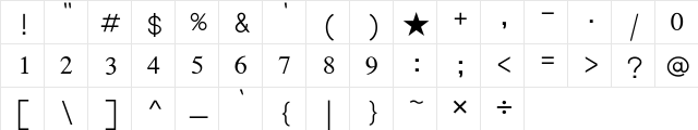 Lohit Punjabi Regular  glyph index