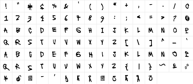 Ronttifontti Regular  glyph index
