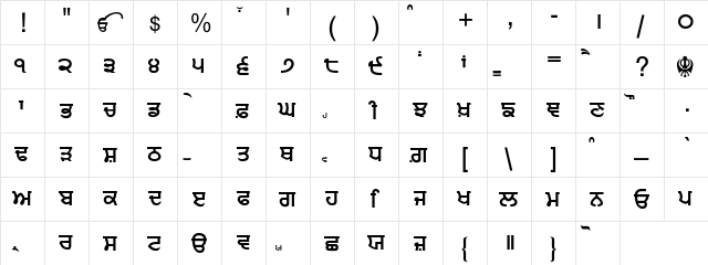 Punjabi Sans Regular  glyph index