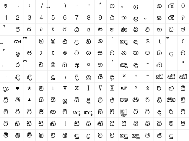 FMMalithi x  glyph index