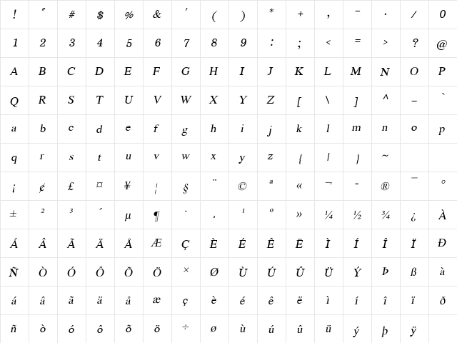 EucrosiaUPC Italic  glyph index