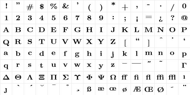 cmbx7 Regular  glyph index