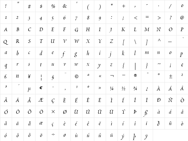 PoeticaChanceryII RomanItalic  glyph index