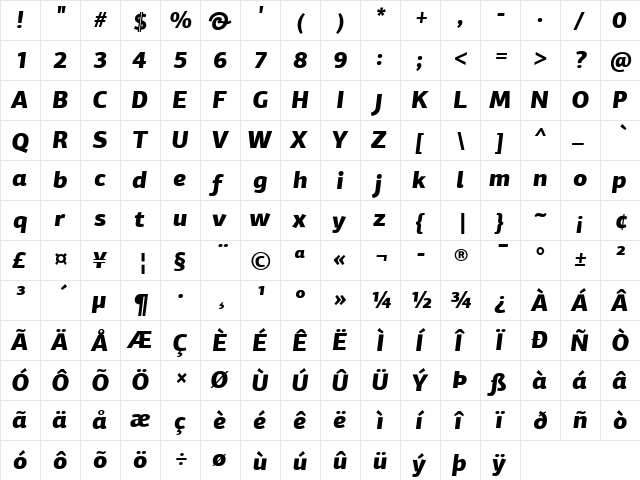 PF Agora Sans Pro Black Italic  glyph index