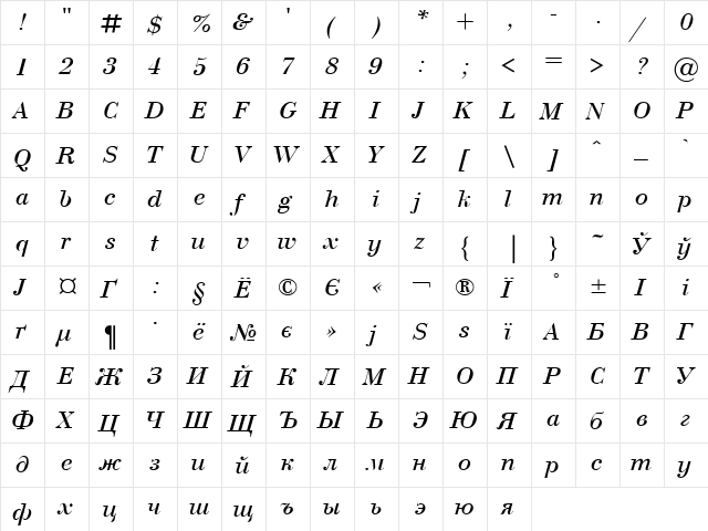 UkrainianBodoni Italic  glyph index