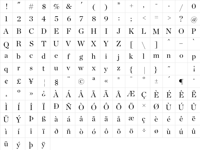 Chronicle Display Roman  glyph index