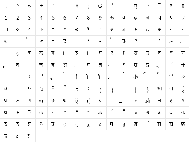 Kundli NormalA  glyph index