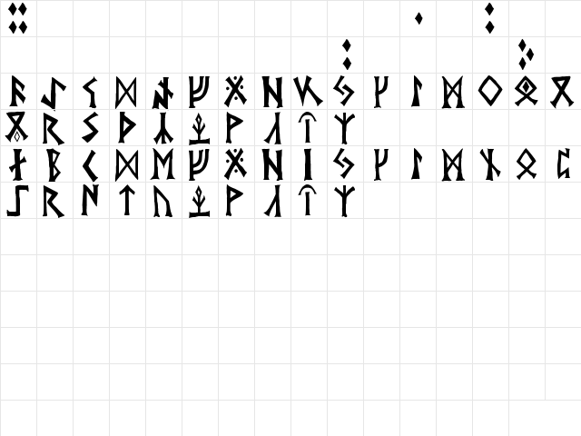 NeoFuthark Regular  glyph index