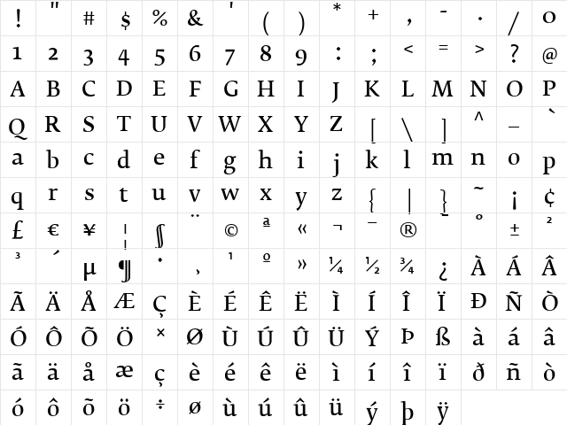 FedraSerifB Regular  glyph index