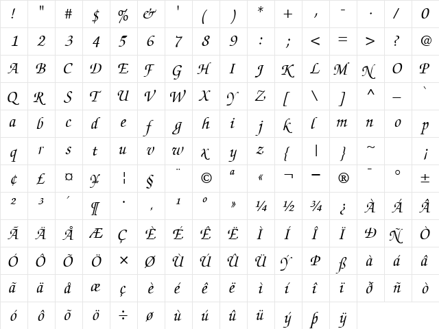 ChanceryScriptSSK Italic  glyph index