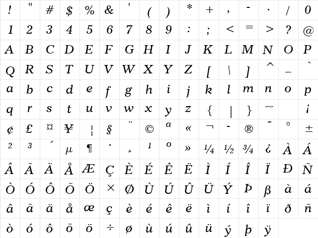 Imperial Italic  glyph index