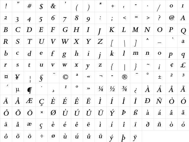 DTL Romulus ST Medium Italic  glyph index