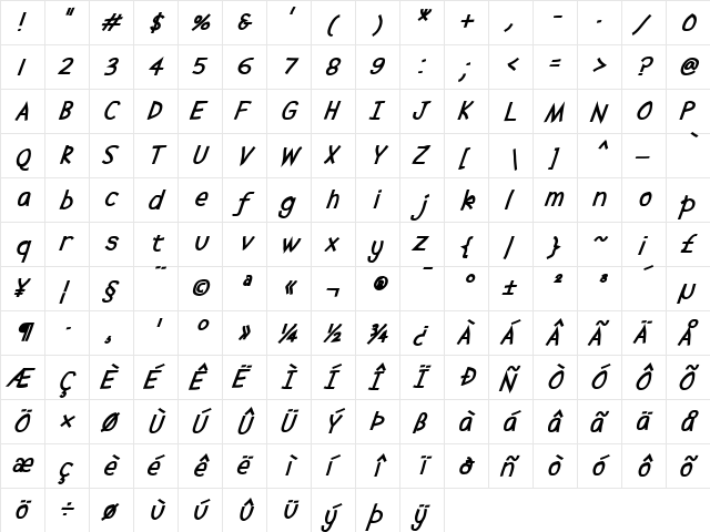 Abscissa Bold Italic  glyph index