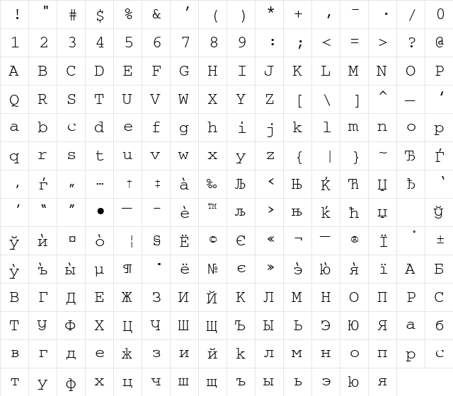 CourierCyr Regular  glyph index