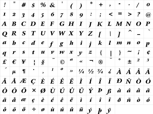 Bitstream Arrus Black Italic OSF  glyph index