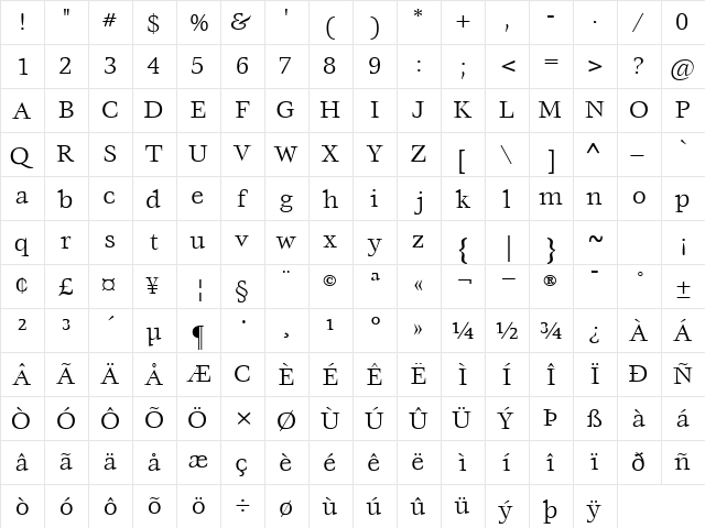 VoraceSSK Regular  glyph index