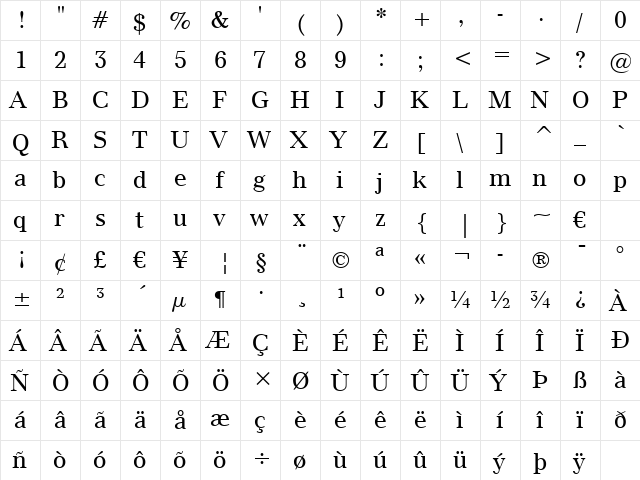 Modern880 BT Roman  glyph index