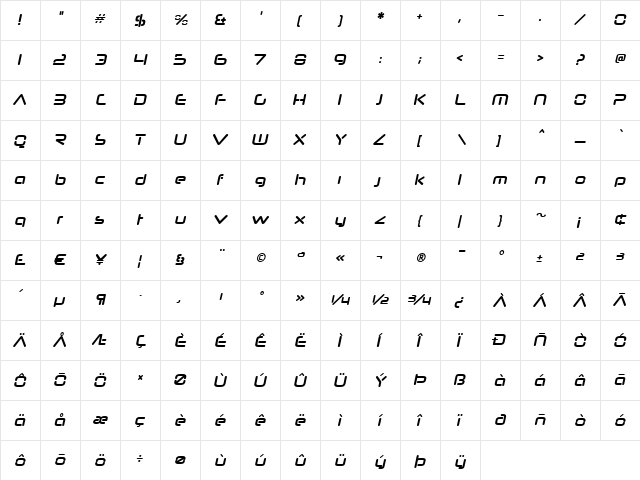 Neuropol Nova Bold Italic  glyph index