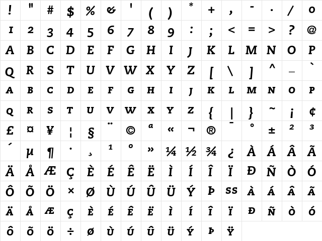 PMN Caecilia 86 Heavy Italic Small Caps & Oldstyle Figures  glyph index