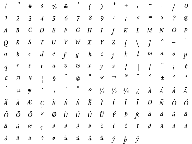 AtmaSerifLF-MediumItalic Regular  glyph index