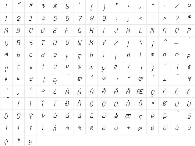 Zoloft RomanItalic  glyph index