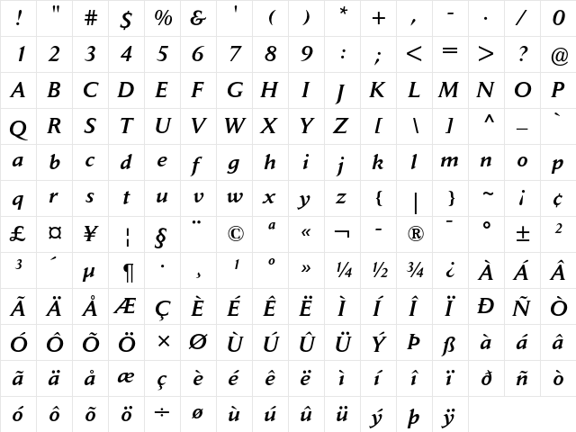 Jaeger Daily News Medium Italic  glyph index