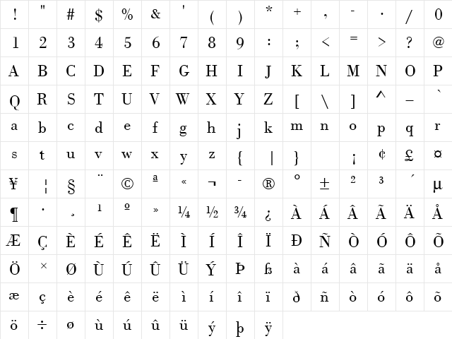 URWBodoniTLig Regular  glyph index