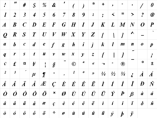 NimbusRomD Bold Italic  glyph index