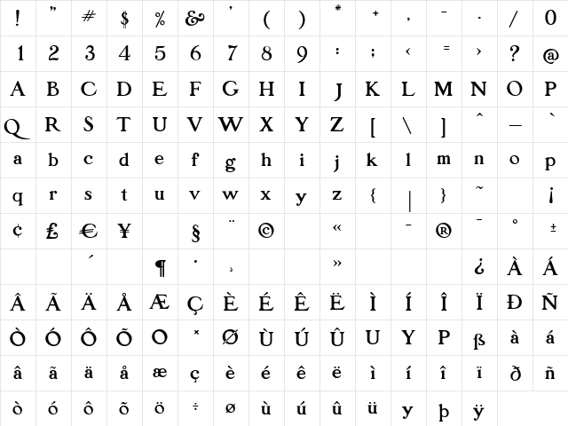 P22Parrish Roman  glyph index