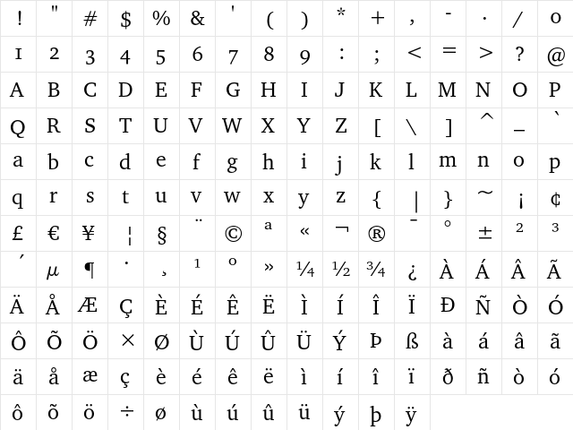 Bitstream Charter OSF  glyph index