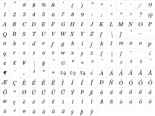 Chronicle Text G1 Italic  glyph index