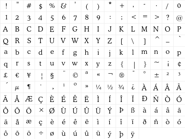 Bitstream Cooper Light  glyph index