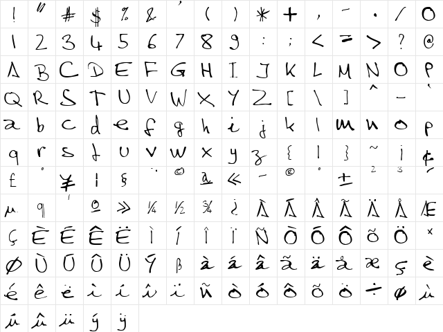 Steve Hand  glyph index