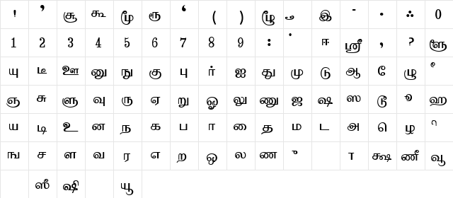 Sarukesi Regular  glyph index