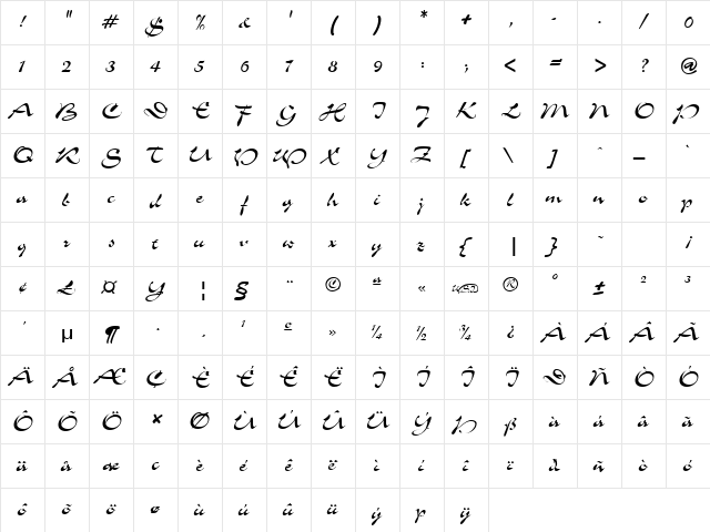 Slalom normal  glyph index