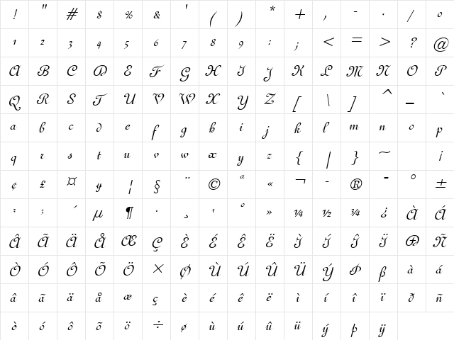 Ghandi Italic  glyph index