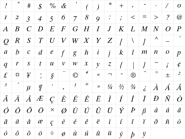 Asteria Italic  glyph index