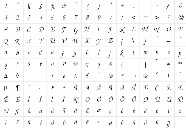 ZabriskieScript DB RegularItalic  glyph index