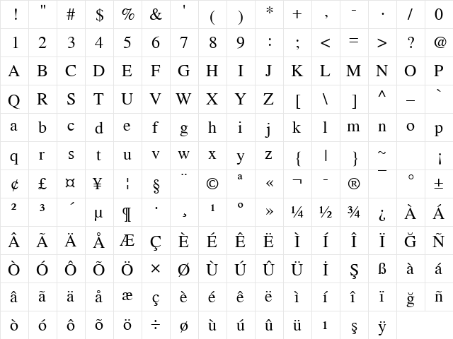 NimbusRomNo9LTU Regular  glyph index